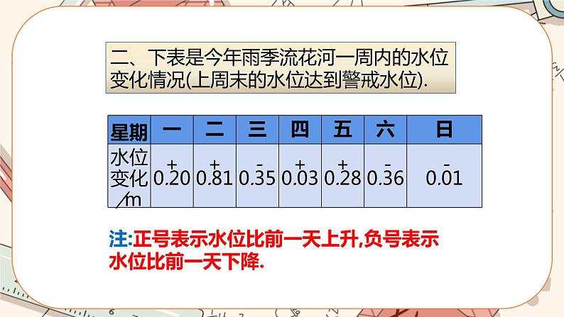 2.6 有理数的加减混合运算（第3课时）课件PPT+教案+学案+练习06