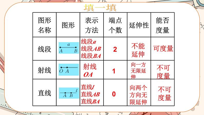 4.1 线段、射线、直线（课件PPT+教案+学案+练习）06