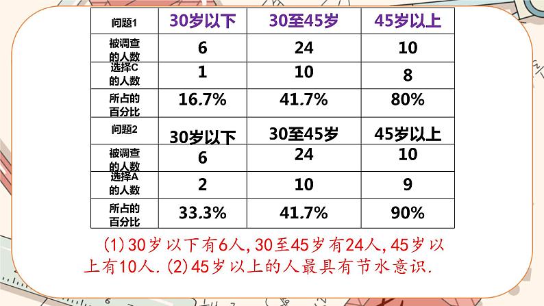 6.1 数据的收集（课件PPT+教案+学案+练习）05