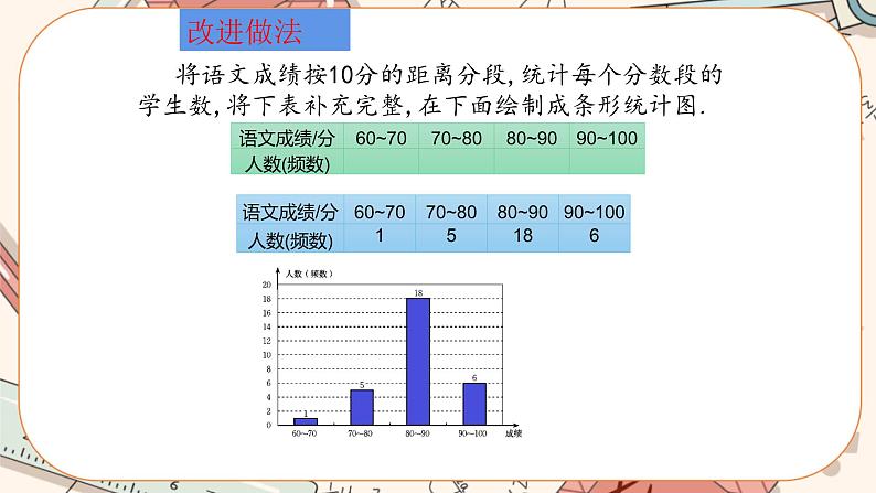 6.3 数据的表示（第2课时）课件PPT+教案+学案+练习06