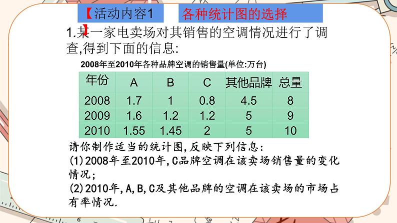 6.4 统计图的选择（第1课时）课件PPT+教案+学案+练习07