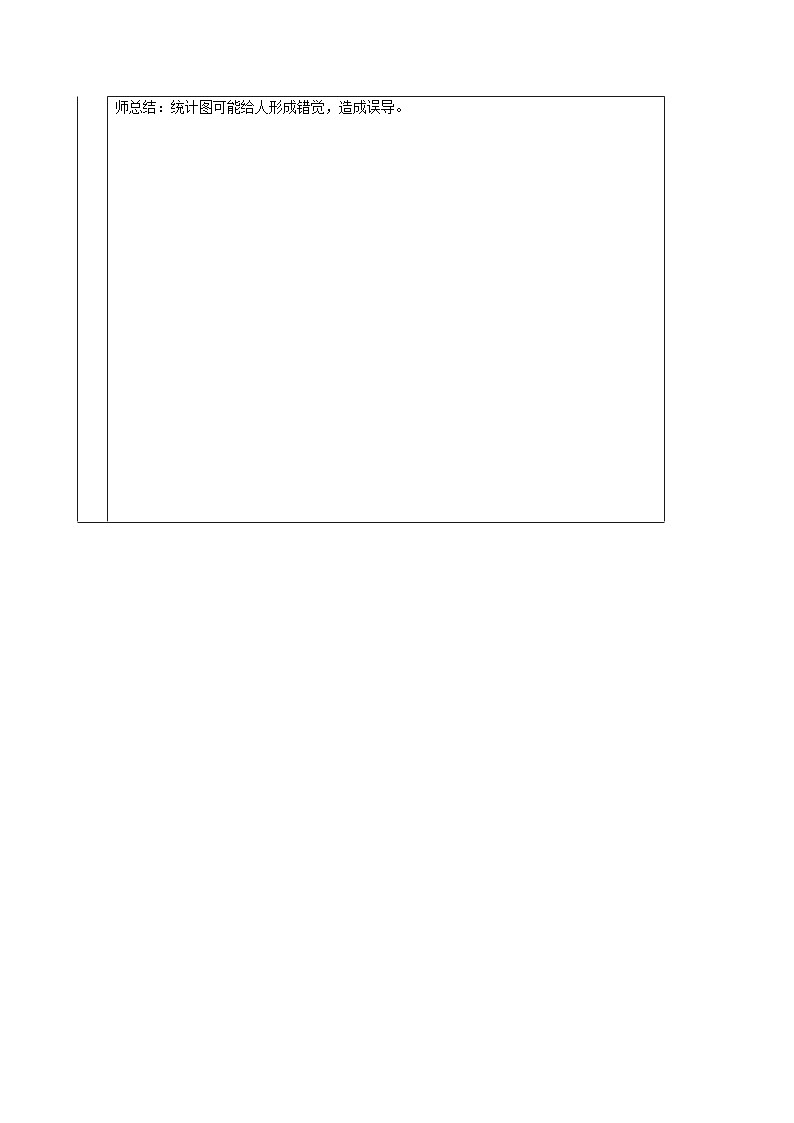 4 统计图的选择（第2课时）第2页