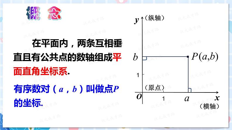 第1课时 平面直角坐标系第6页