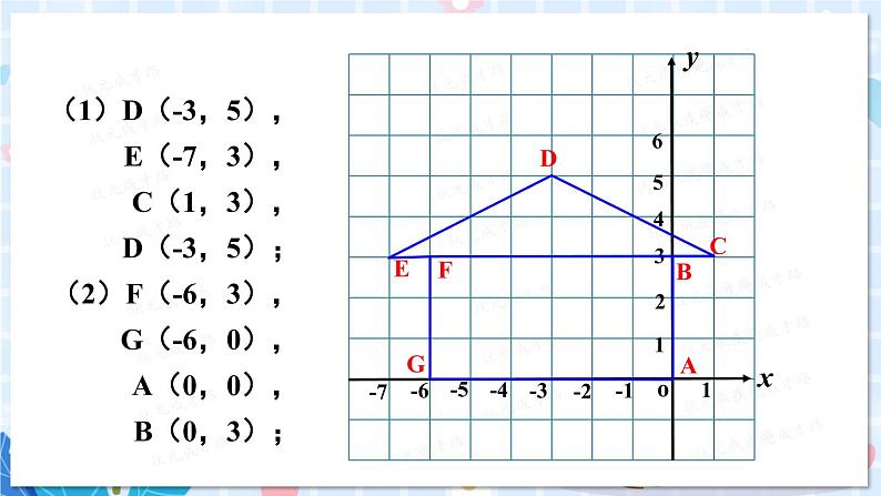 第2课时 平面直角坐标系中点的坐标特点第4页