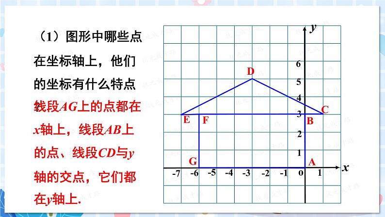 第2课时 平面直角坐标系中点的坐标特点第5页