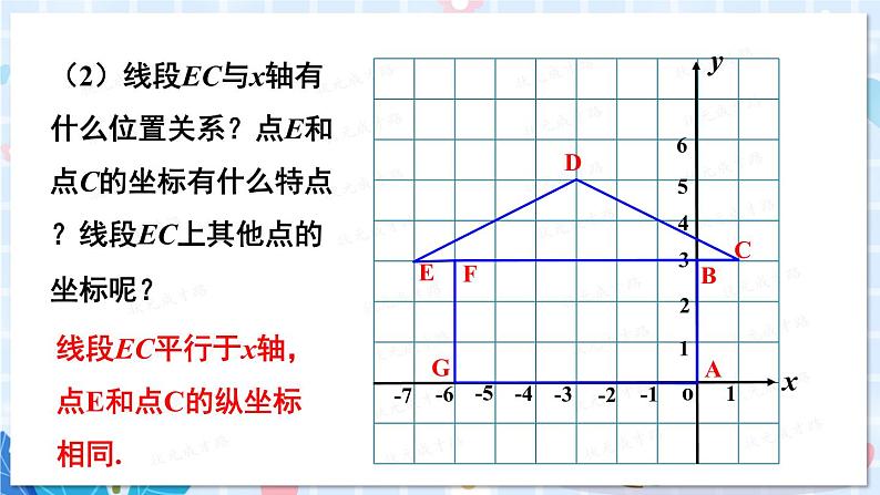 第2课时 平面直角坐标系中点的坐标特点第6页