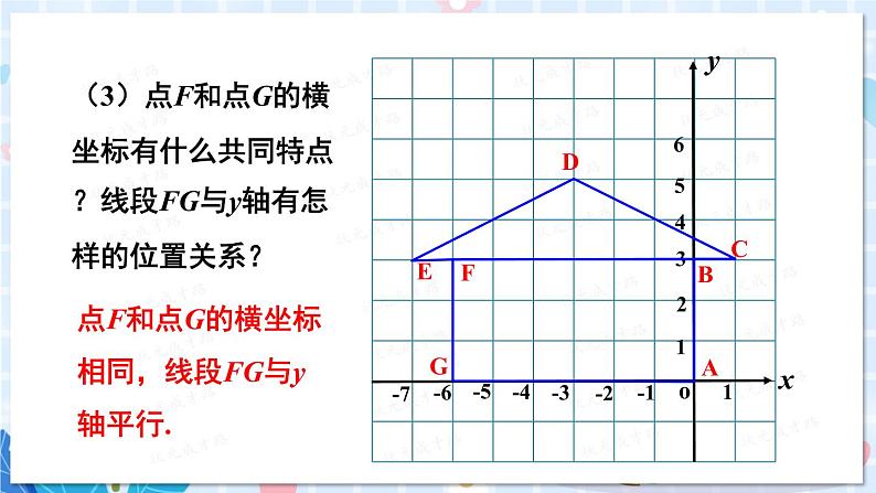 第2课时 平面直角坐标系中点的坐标特点第7页