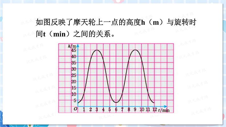 1 函数第3页