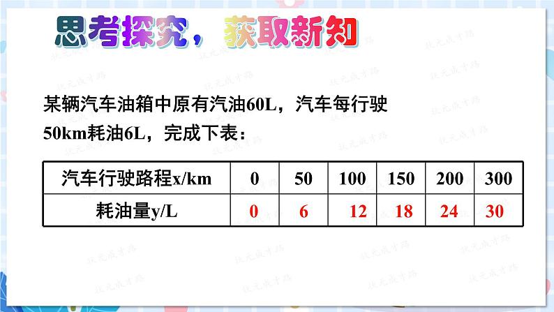 2 一次函数与正比例函数第3页