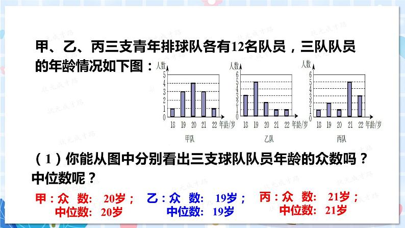 3 从统计图分析数据的集中趋势第5页