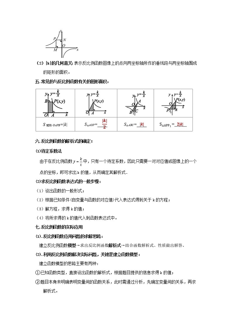 2023年中考复习讲义 反比例函数（无答案）第2页