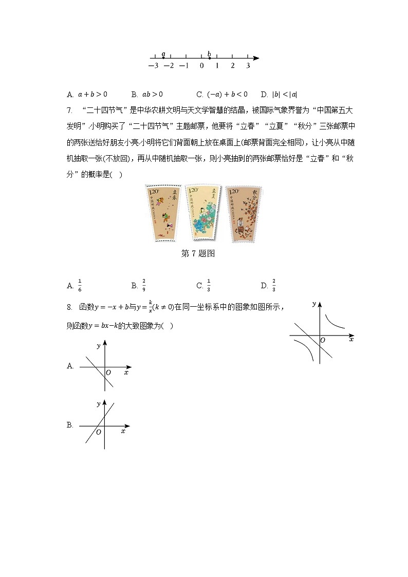 2023年山东省济南市历城区中考数学一模试卷（含解析）02