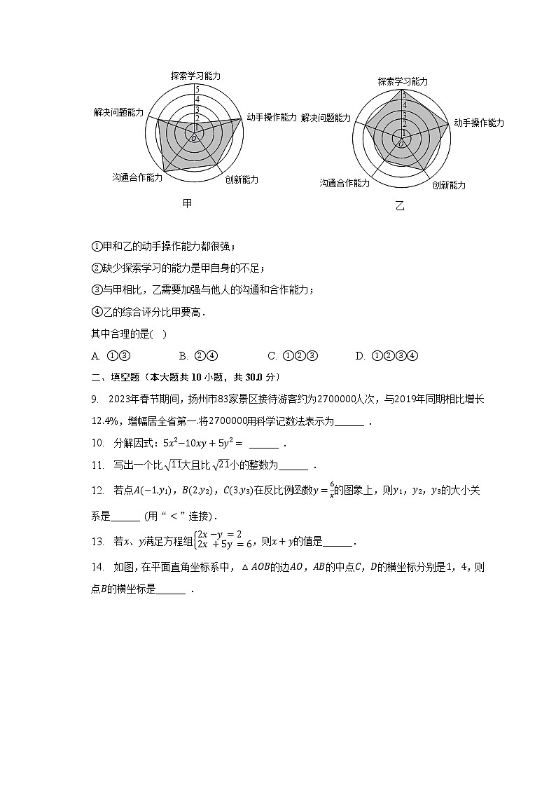 2023年江苏省扬州市邗江区梅岭中学教育集团中考数学一模试卷（含解析）第3页