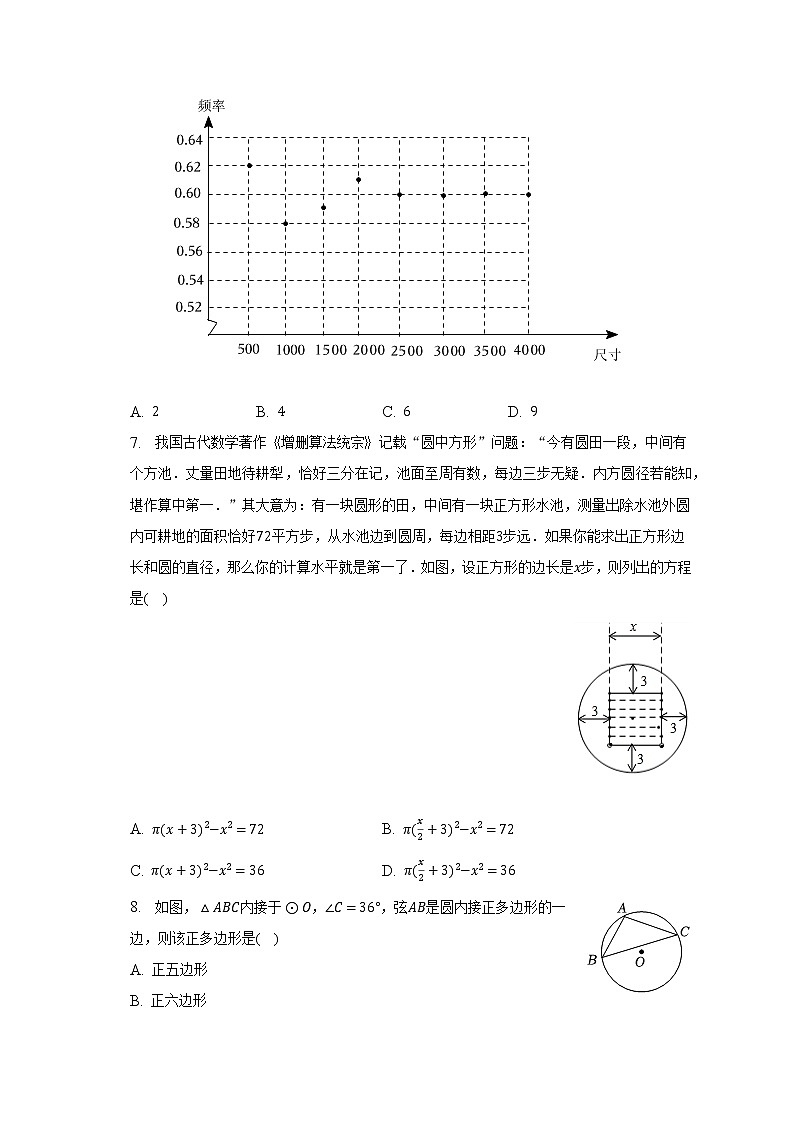 2022-2023学年辽宁省葫芦岛市兴城市九年级（上）期末数学试卷（含解析）02
