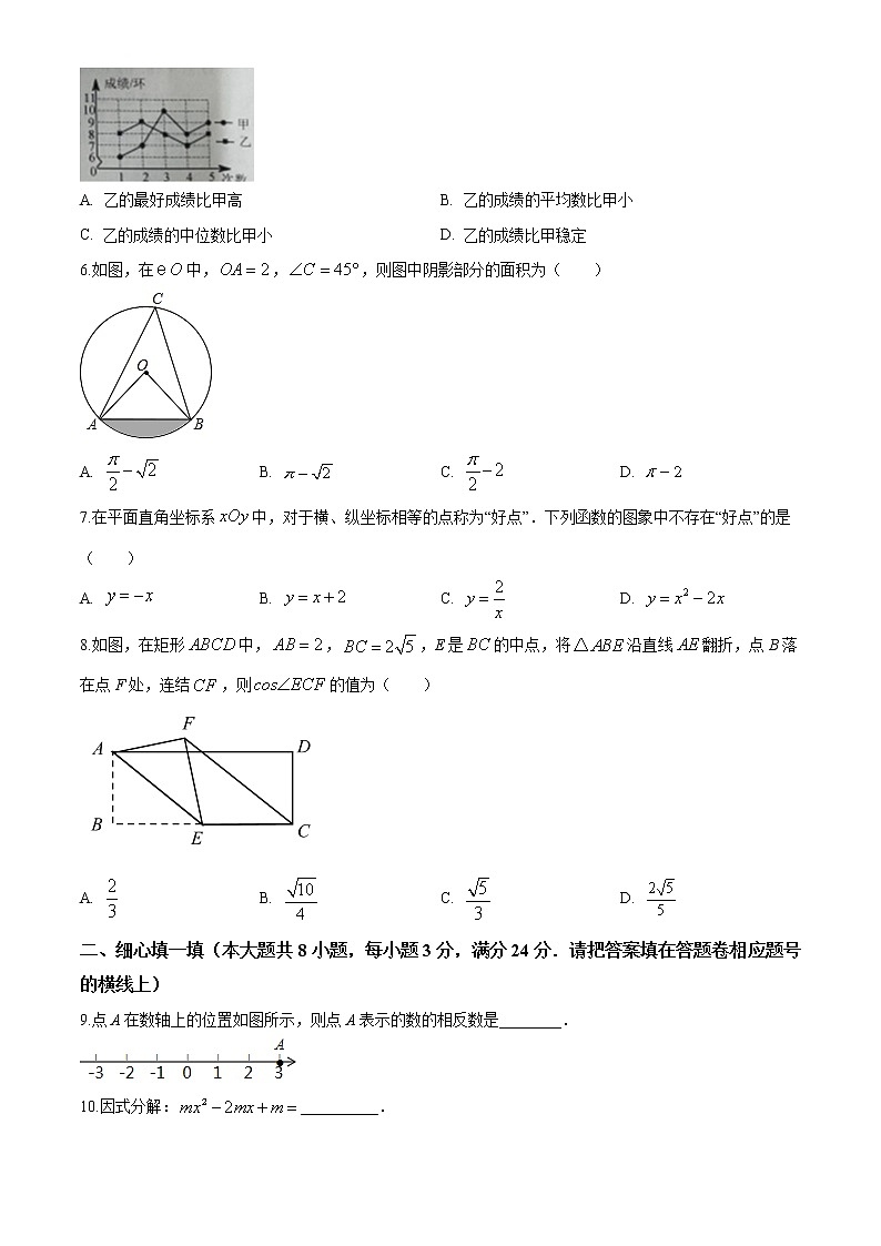 湖北省咸宁市2020年中考数学试题（原卷版）第2页