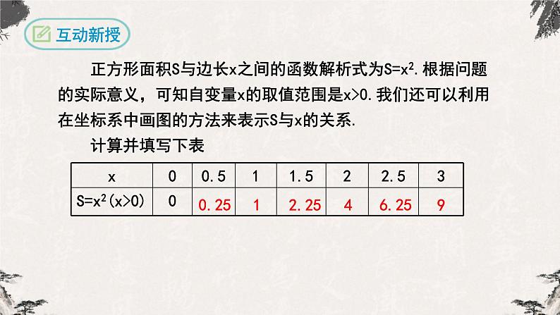 19.1.2函数的图象（课件）-【高效课堂】2022-2023学年八年级数学下册同步备课优选（人教版）06