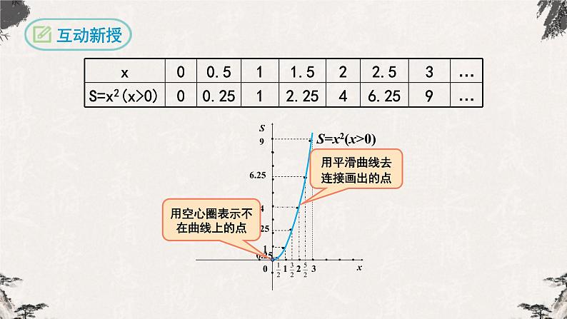 19.1.2函数的图象（课件）-【高效课堂】2022-2023学年八年级数学下册同步备课优选（人教版）07