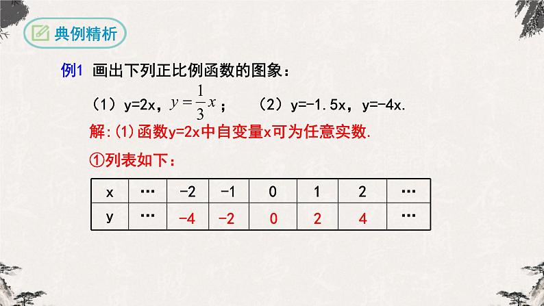 19.2.1正比例函数第2课时（课件）-【高效课堂】2022-2023学年八年级数学下册同步备课优选（人教版）04