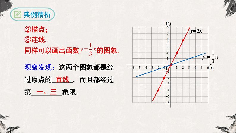 19.2.1正比例函数第2课时（课件）-【高效课堂】2022-2023学年八年级数学下册同步备课优选（人教版）05