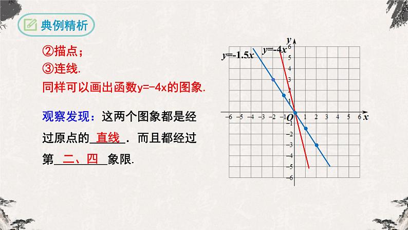 19.2.1正比例函数第2课时（课件）-【高效课堂】2022-2023学年八年级数学下册同步备课优选（人教版）07