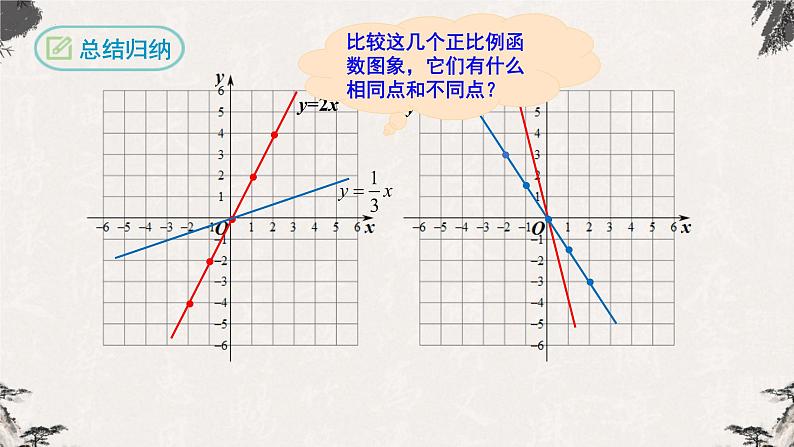 19.2.1正比例函数第2课时（课件）-【高效课堂】2022-2023学年八年级数学下册同步备课优选（人教版）08