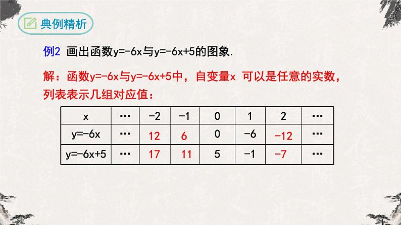 19.2.2一次函数第2课时（课件）-【高效课堂】2022-2023学年八年级数学下册同步备课优选（人教版）04