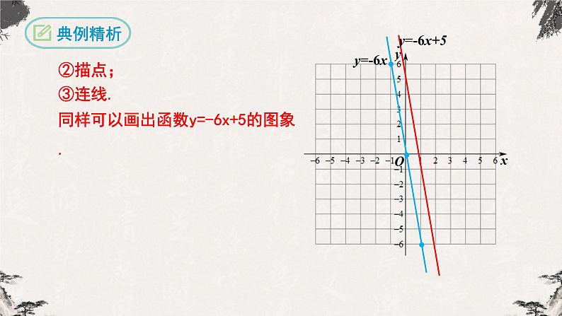 19.2.2一次函数第2课时（课件）-【高效课堂】2022-2023学年八年级数学下册同步备课优选（人教版）05