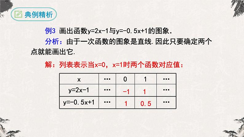 19.2.2一次函数第2课时（课件）-【高效课堂】2022-2023学年八年级数学下册同步备课优选（人教版）08