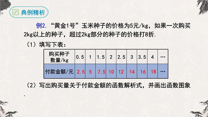 19.2.2一次函数第3课时（课件）-【高效课堂】2022-2023学年八年级数学下册同步备课优选（人教版）08