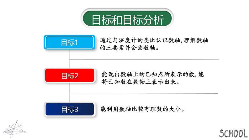 人教版数学七年级上册《数轴》说课课件第8页