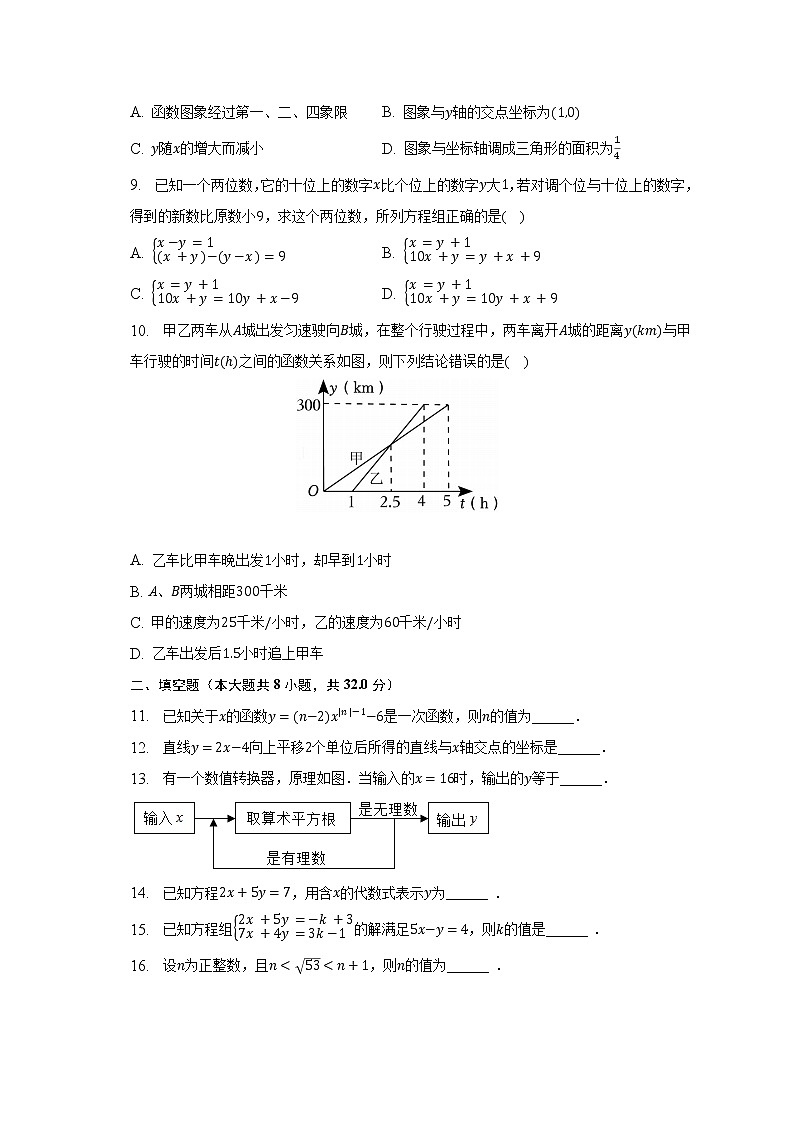 2022-2023学年山东省东营市广饶县四校联考七年级（下）月考数学试卷（4月份）（五四学制）（含解析）02
