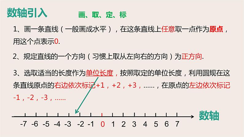 2.2数轴（第一课时）课件青岛版七年级数学上册07