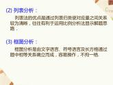 7.4一元一次方程的应用  列一元一次方程解应用题复习课件