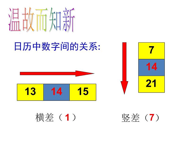 青岛版七年级上册数学第7章7.4一元一次方程的应用第2课时课件第3页