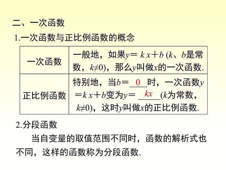 第4章 一次函数 小结与复习 湘教版数学八年级下册课件04