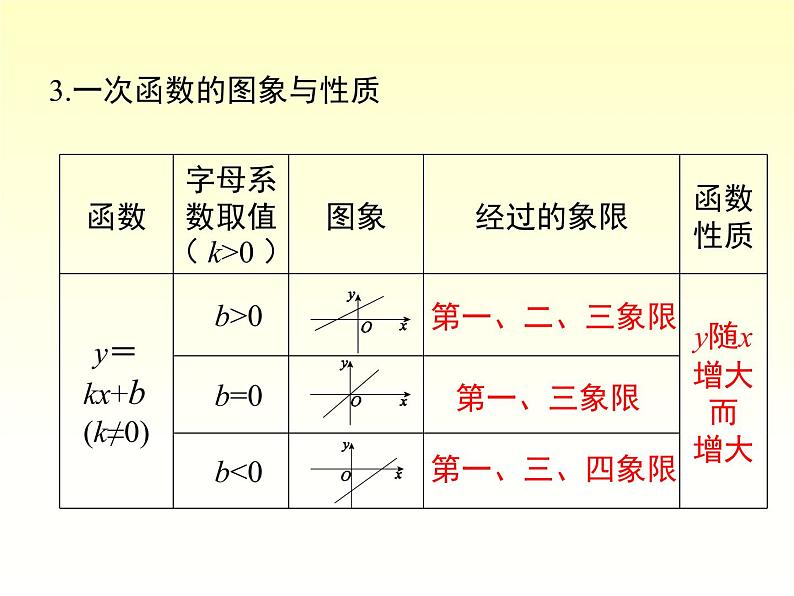 第4章 一次函数 小结与复习 湘教版数学八年级下册课件05