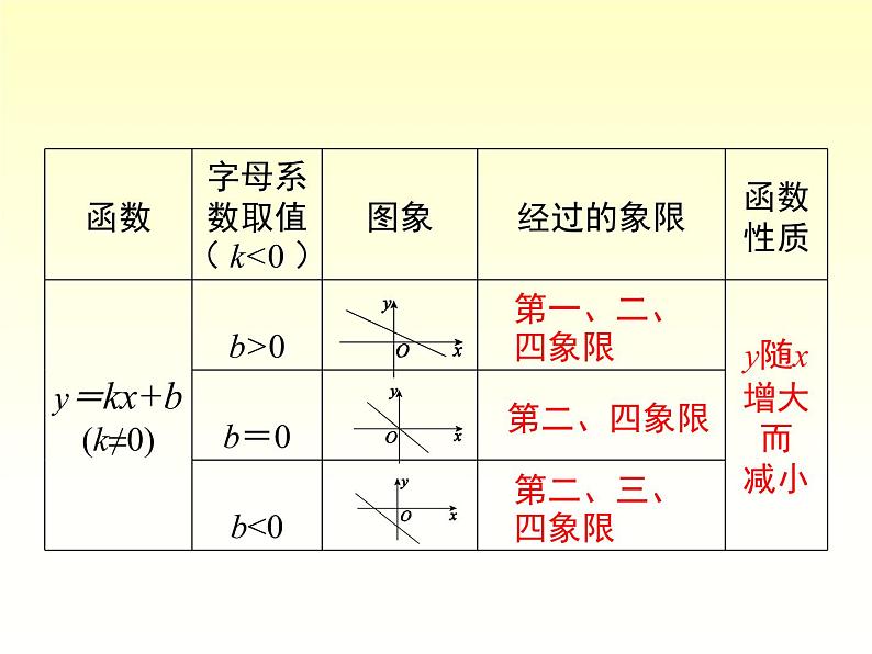 第4章 一次函数 小结与复习 湘教版数学八年级下册课件06