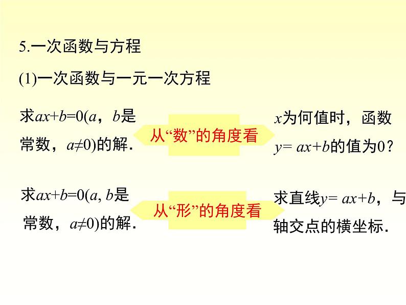 第4章 一次函数 小结与复习 湘教版数学八年级下册课件08