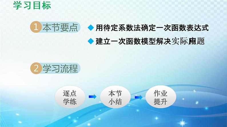 4.4 用待定系数法确定一次函数表达式 湘教版八年级数学下册导学课件第2页