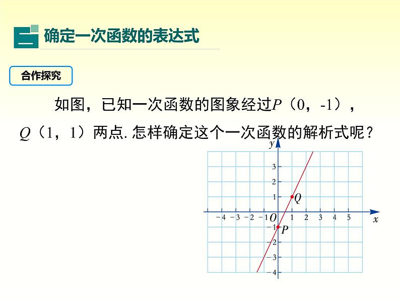 4.4 用待定系数法求一次函数的解析式 湘教版八年级数学下册课件07