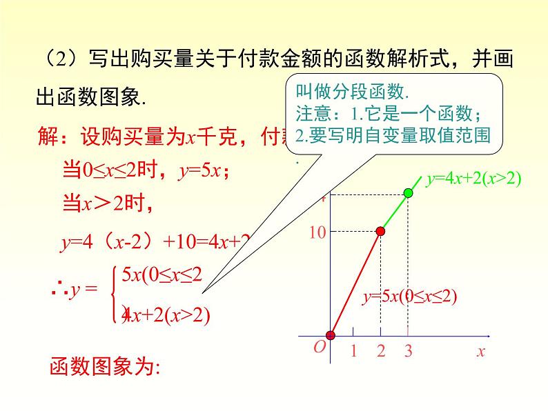 4.5 第1课时 利用一次函数解决实际问题 湘教版八年级数学下册课件第7页