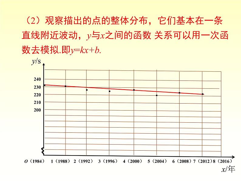 4.5 第2课时 建立一次函数模型解决预测类型的实际问题 课件第8页