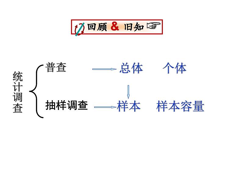 七年级数学上册（青岛版）教学课件：4.3 数据的整理04