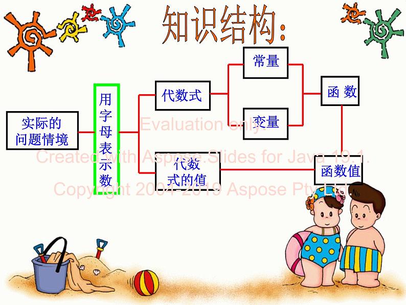 青岛版七年级上册数学第五章代数式与函数的初步认识复习课件01