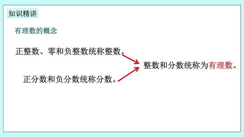 浙教版数学七上 1.1.3 从自然数到有理数 课件07