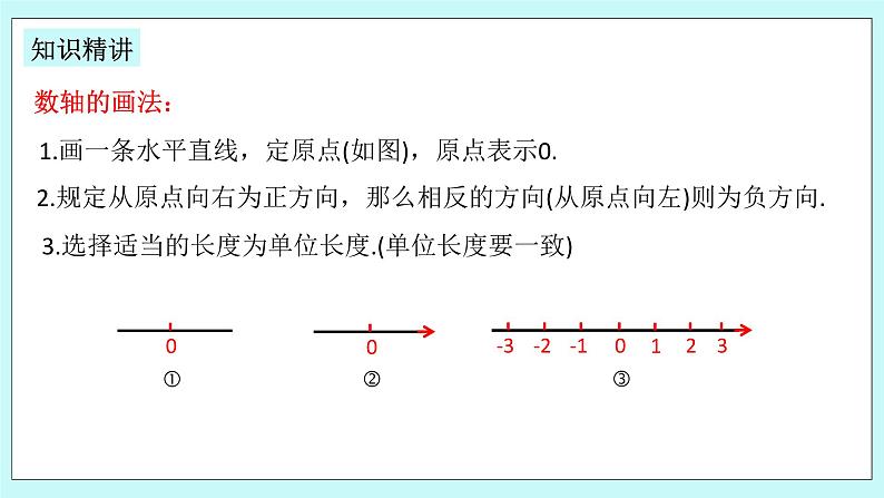 浙教版数学七上 1.2.1 数轴 课件+练习08