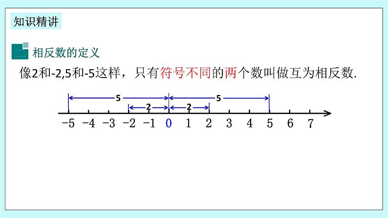 浙教版数学七上 1.2.2 相反数 课件05