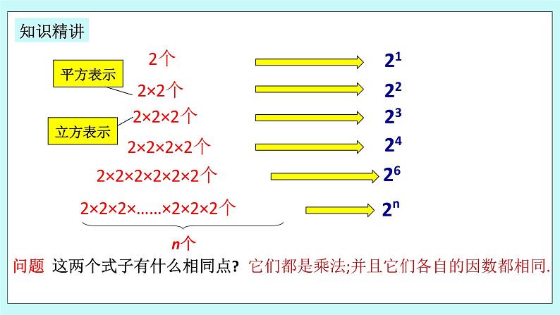 浙教版数学七上 2.5.1 有理数的乘方 课件+练习06