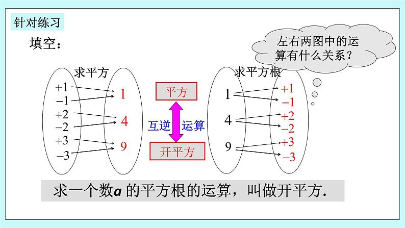 浙教版数学七上 3.1.1 平方根 课件+练习08