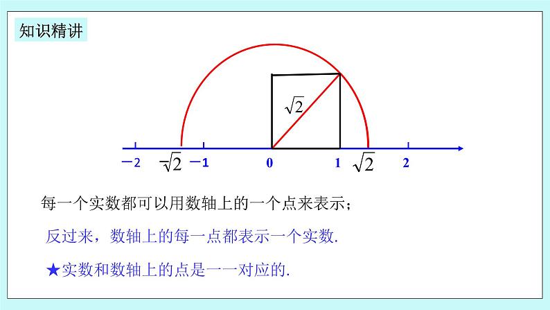 浙教版数学七上 3.2.2 实数的大小比较 课件+练习06